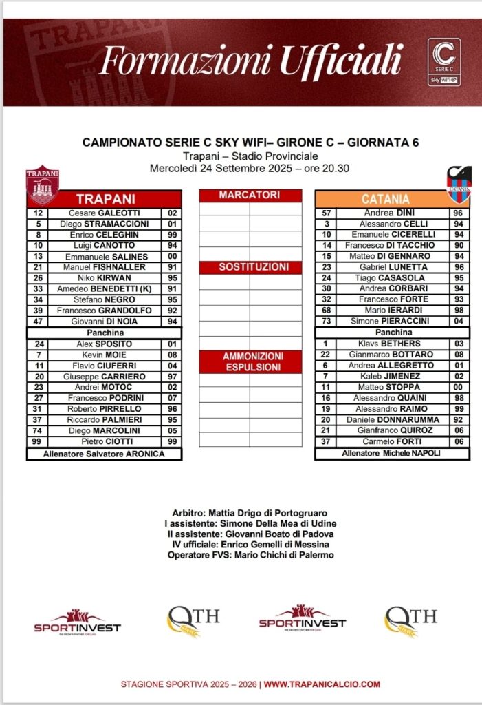 TRAPANI-CATANIA, LE FORMAZIONI UFFICIALI. TORNANO CANOTTO E FISCHNALLER 1 9503ae64 48cf 49cd 95c0 ad3b5b225825