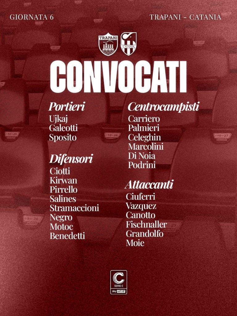 TRAPANI-CATANIA, I CONVOCATI GRANATA. ASSENTE GIRON 1 IMG 1080